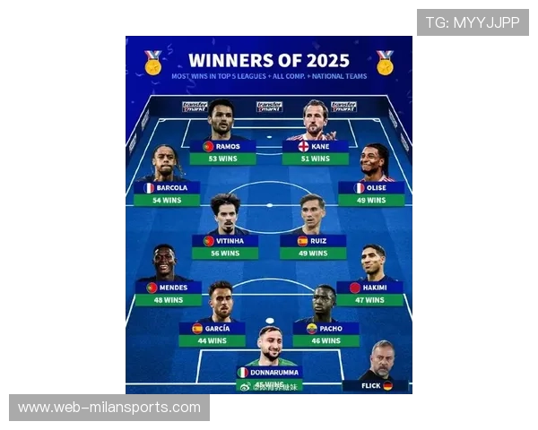 球队阵容轮换最新动态，球员轮换