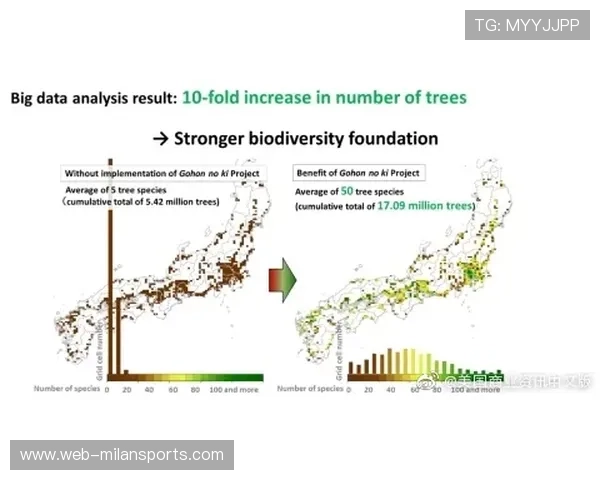 青训项目是否引导球员树立职业生涯全周期意识，青训体系